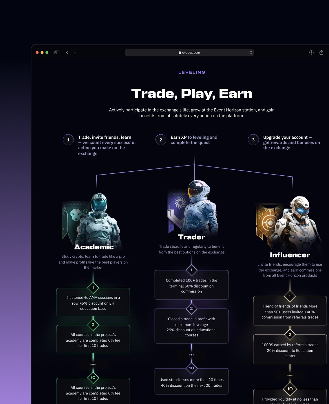 EVEDEX leveling: Academic, Trader, Influencer