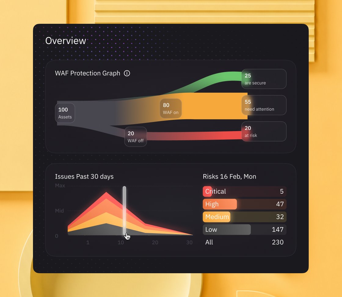 Overview dashboard
