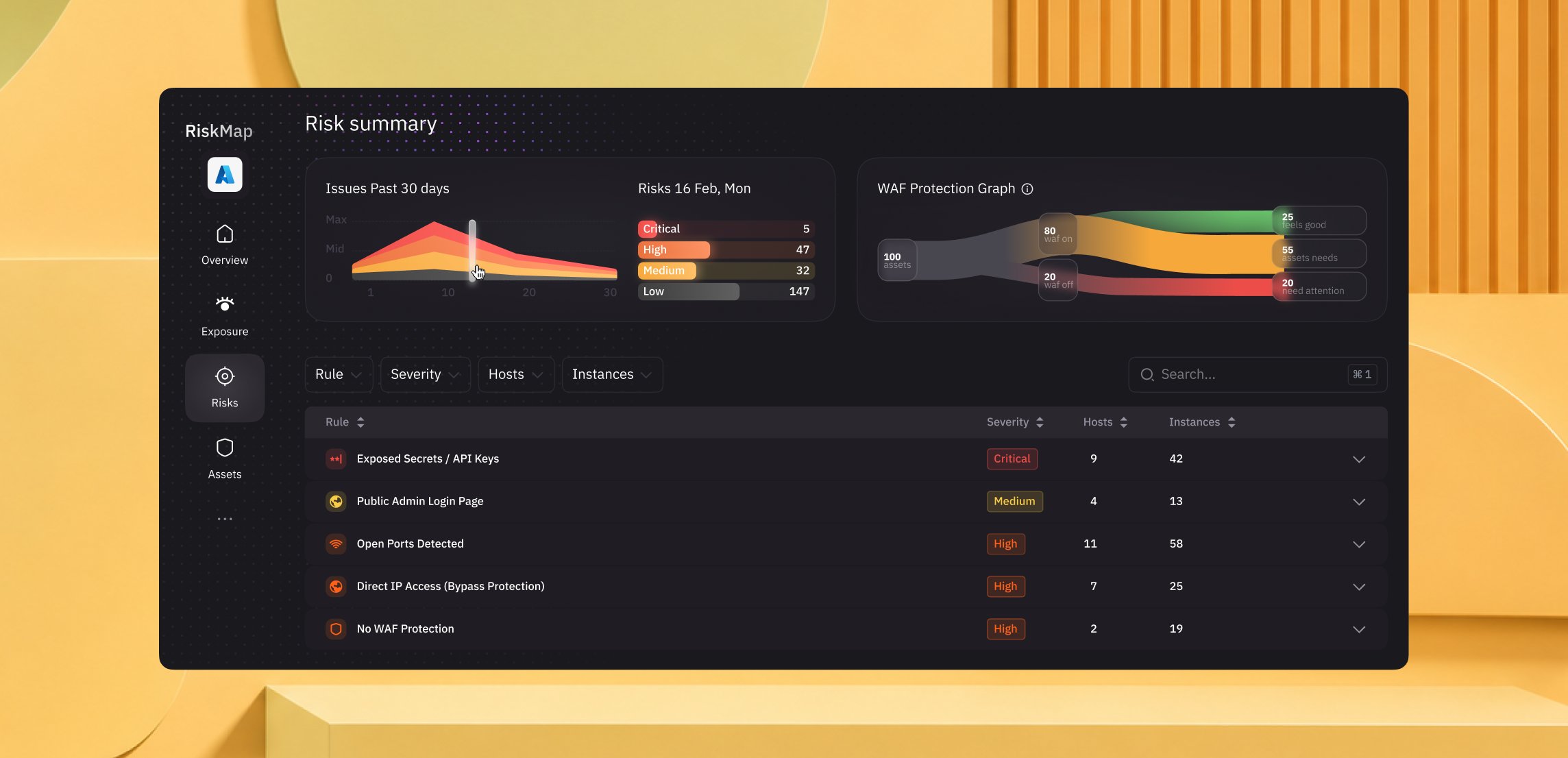 Risk summary dashboard