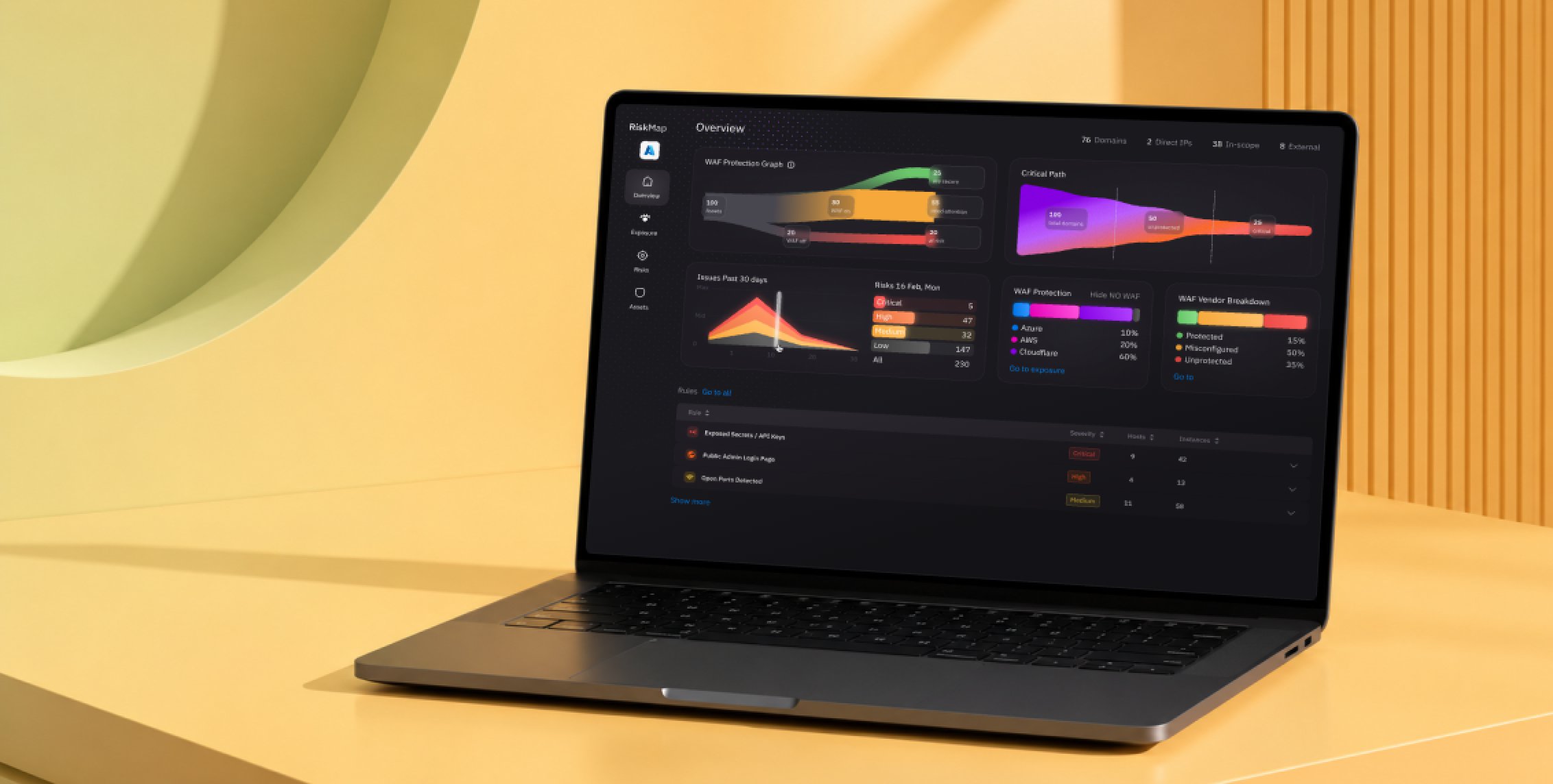 Dashboard design for a cybersecurity monitoring platform