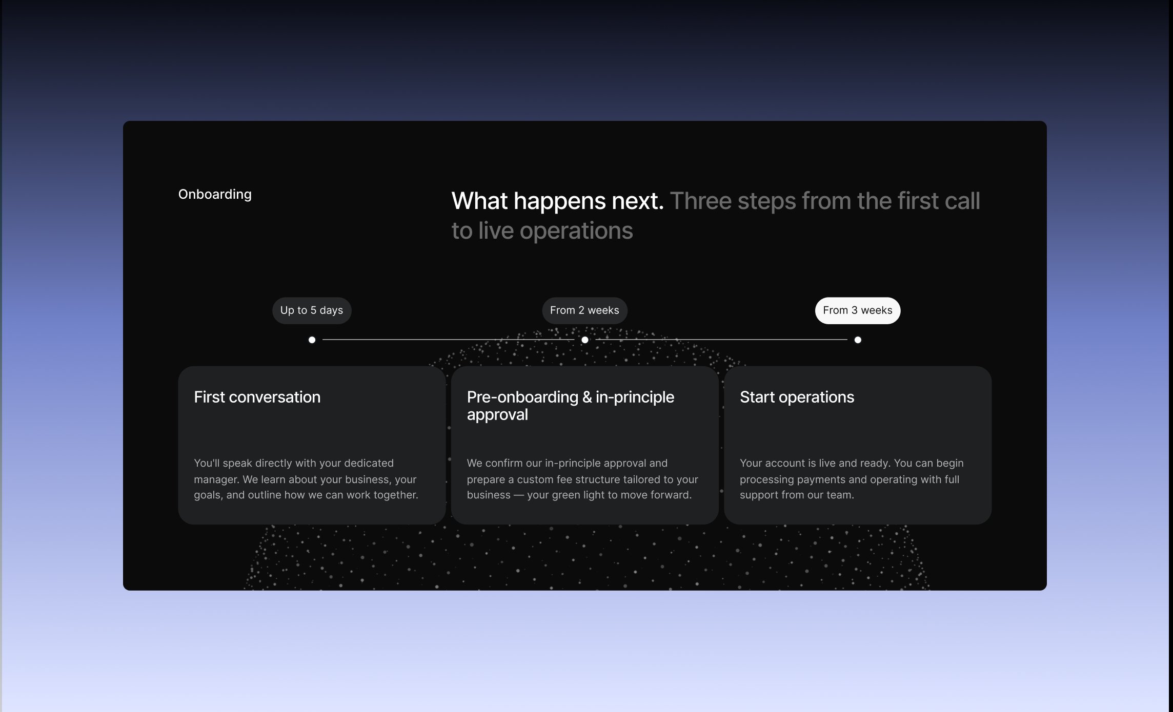 MSB Gate onboarding timeline in three steps