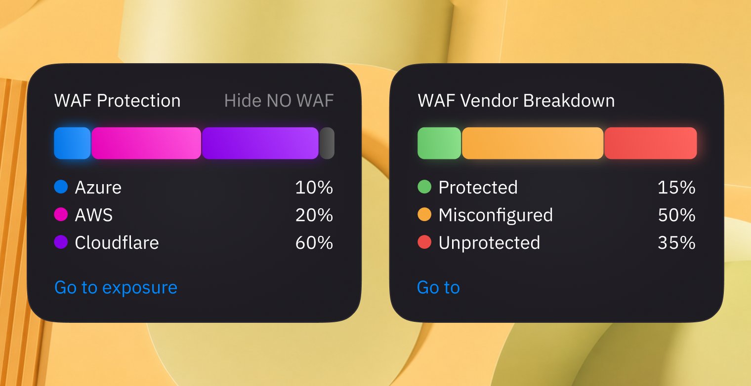 WAF dashboard