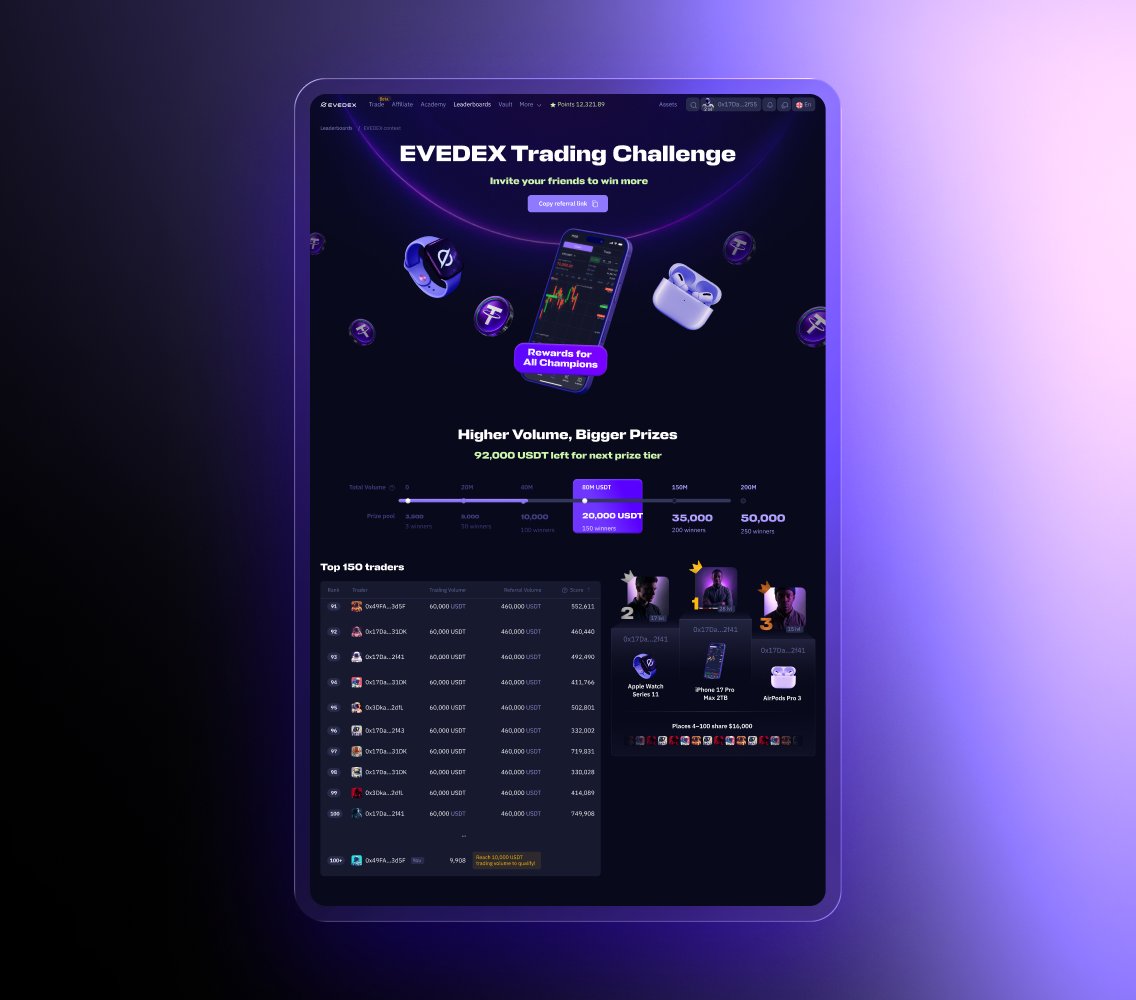 EVEDEX Trading Challenge leaderboard on a tablet